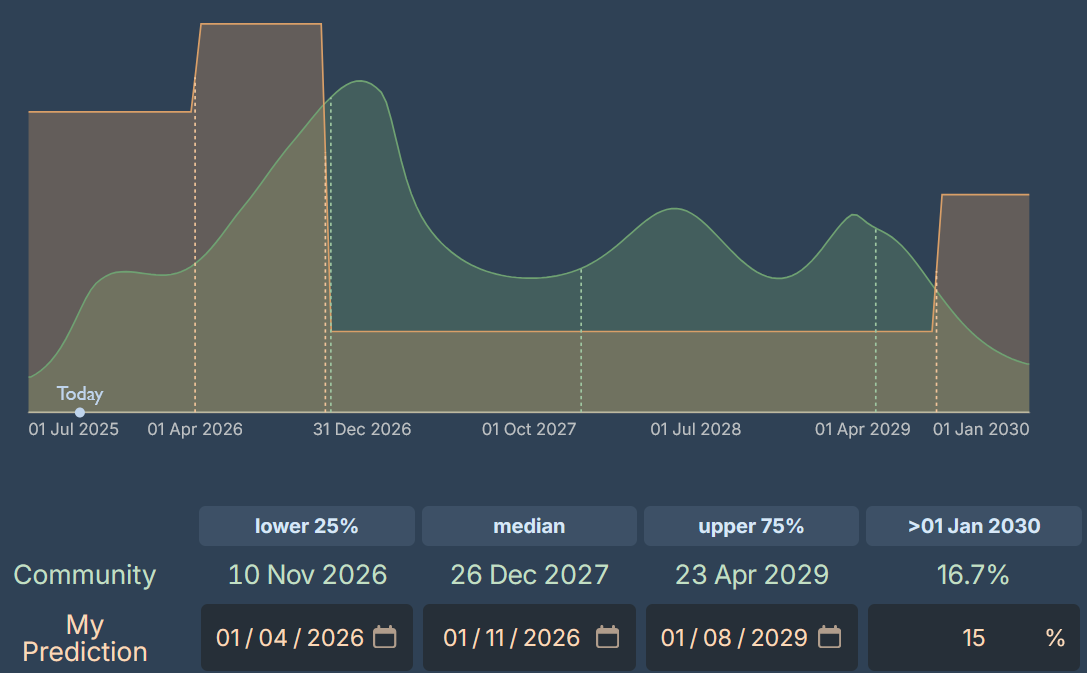 My prediction distribution