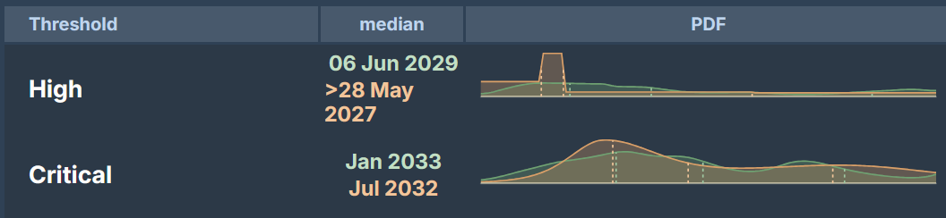 My prediction distribution